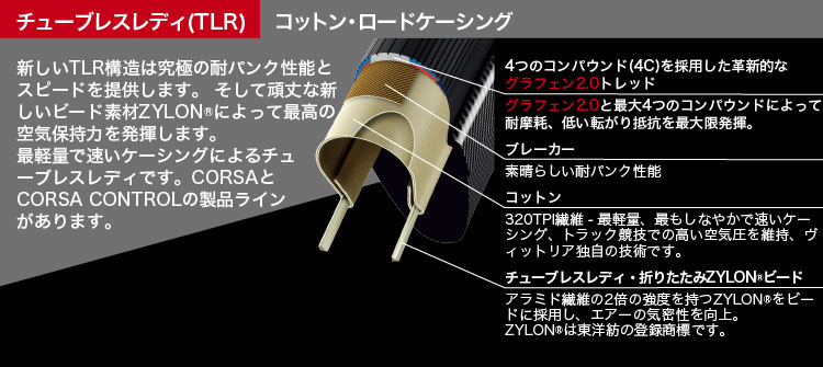 Vittoria CORSA SPEED TLR | BICYCLE PRO SHOP なかやま