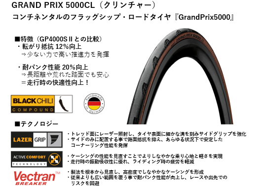 Continental GRAND PRIX  CL Black/Transparentカラー   BICYCLE