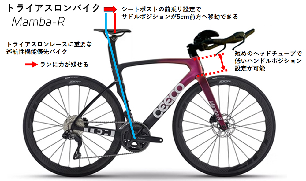 BICYCLE PRO SHOP なかやま