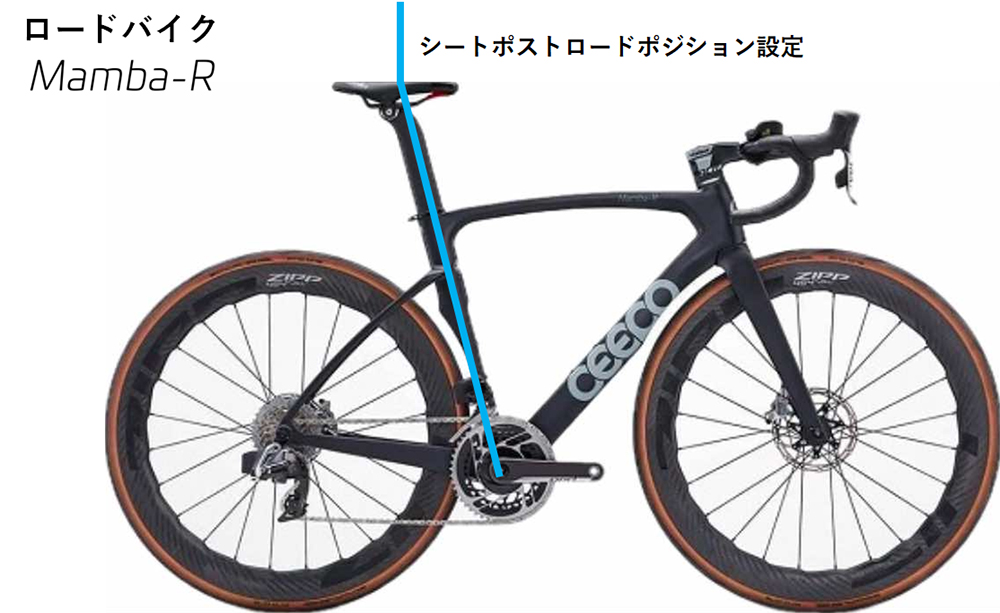 BICYCLE PRO SHOP なかやま