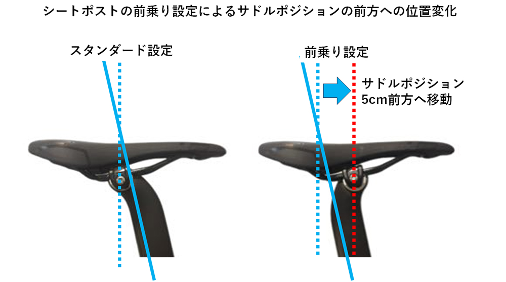 BICYCLE PRO SHOP なかやま